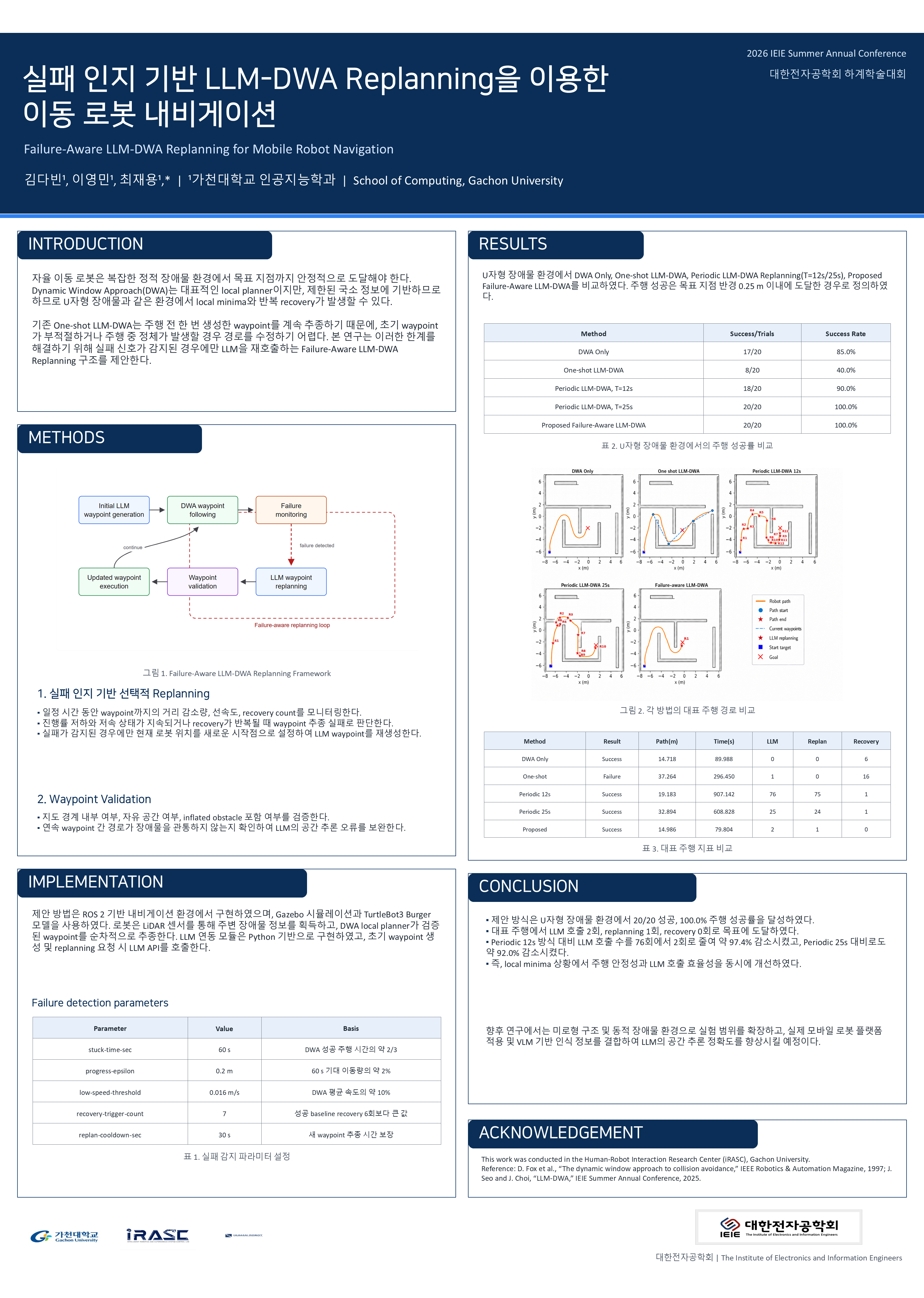 Failure-Aware LLM-DWA Replanning for Mobile Robot Navigation